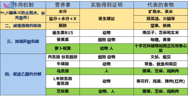 吃桑葚干可以“千杯不醉”?桑葚干:我压力有点大