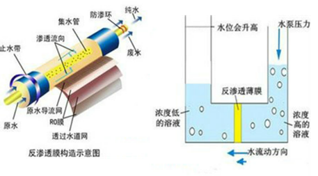 饮用水不安全!你以为用了净水器就能高枕无忧吗?