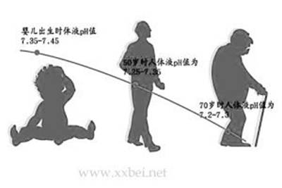 image002-responsive 酸碱体质的话语骗术,你见过、信过多少个?