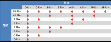 医学有意思:关于生命科学的几个奥秘