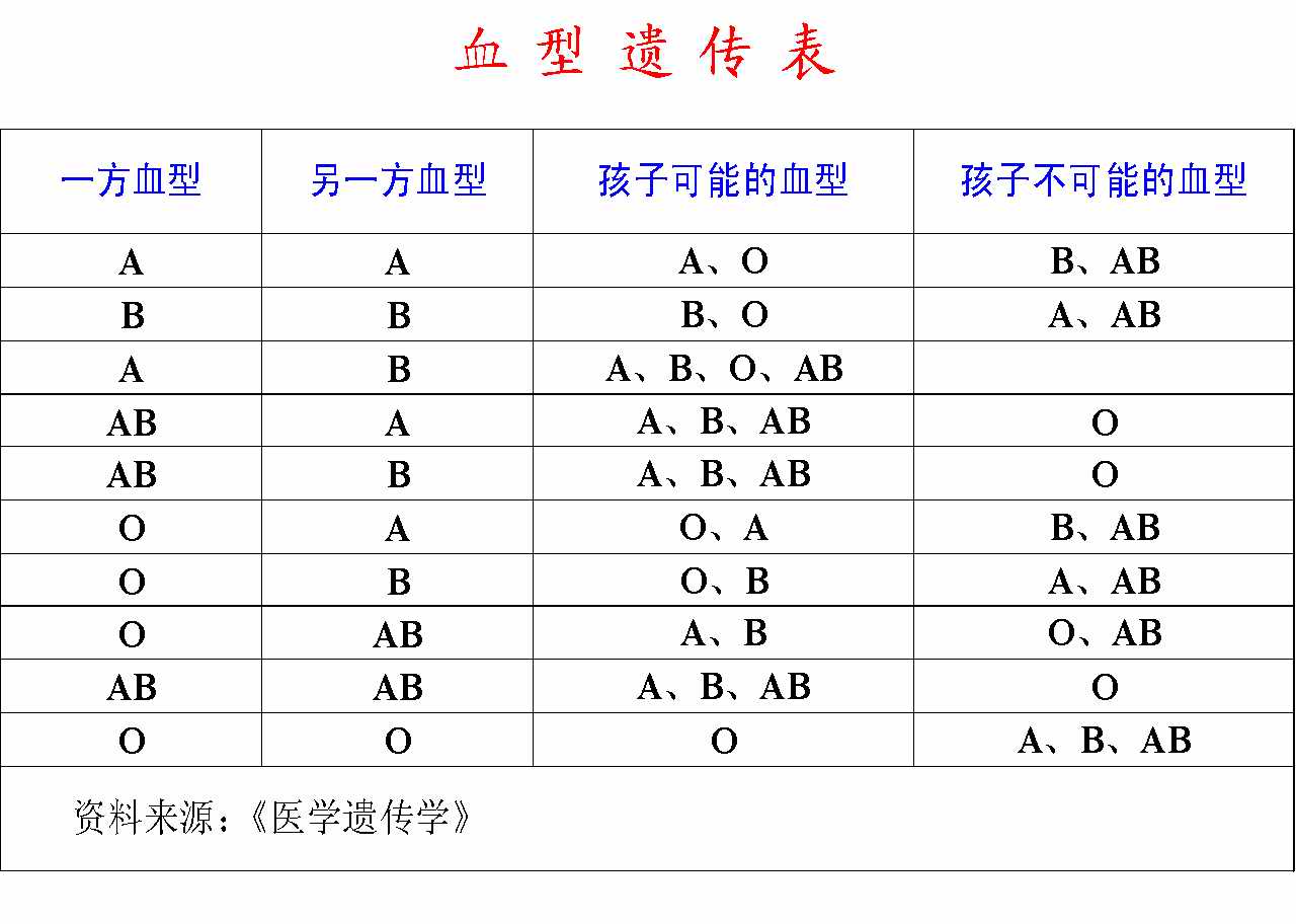 医学有意思:关于生命科学的几个奥秘