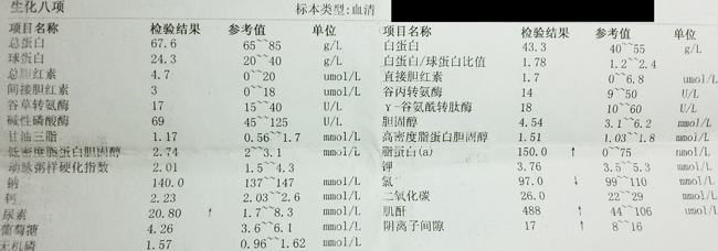 1-responsive 血生化检验单,如何快速看懂?