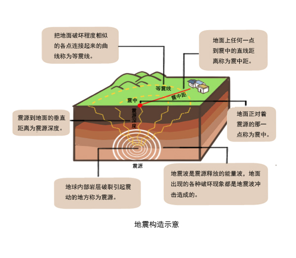 潮汐与引力有何奇妙关系?