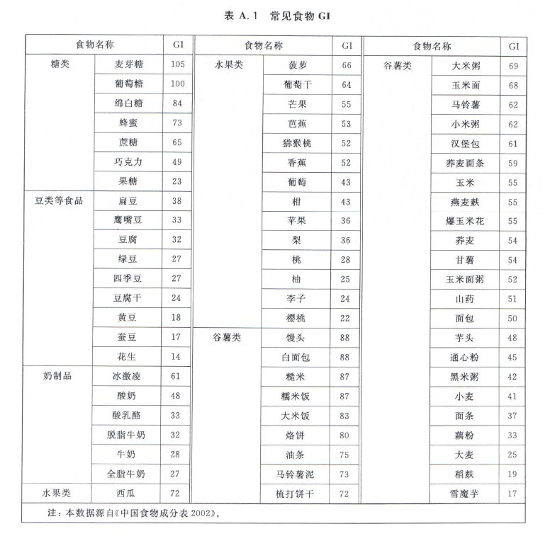 苦瓜、西兰花、萝卜能降血糖?真的存在降糖食物吗?