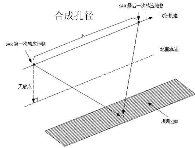 合成孔径雷达卫星为何被称为太空中的“电眼”