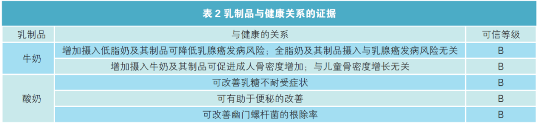 喝牛奶导致乳腺癌?你必须了解的科学真相