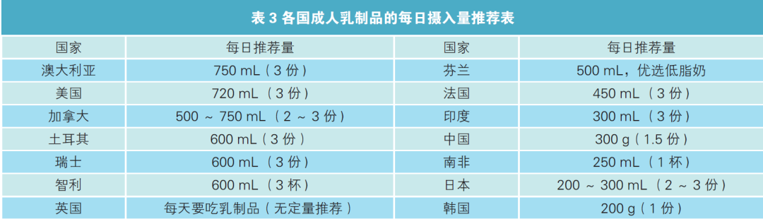 喝牛奶导致乳腺癌?你必须了解的科学真相