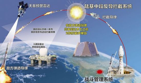 反导拦截齐射:难度和意义何在?