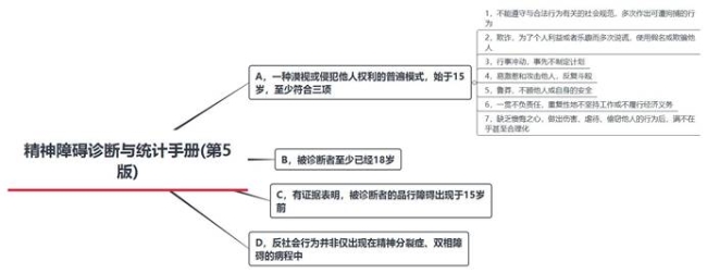 image005-responsive 如何识别反社会人格?