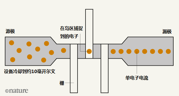 “安培”的前世今生