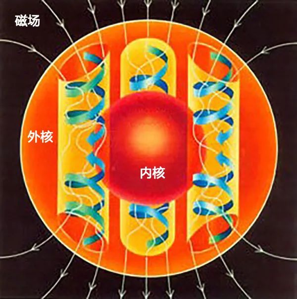 地球磁场为什么能稳定存在?