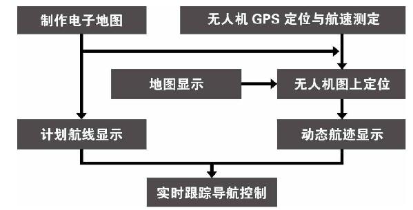 无人机是怎样“导向”目标的?