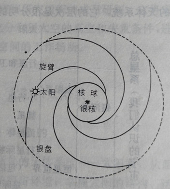 陀螺仪
