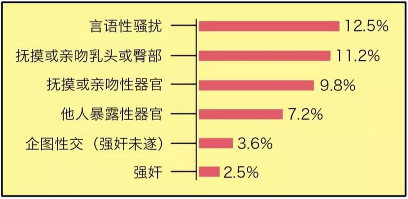 儿童性侵案频发,坏人不会嫌你的孩子小!