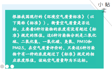 蓝天保卫战一周年,城市空气质量变好了吗?