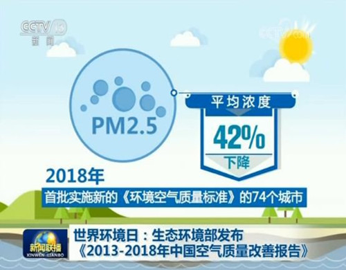 蓝天保卫战一周年,城市空气质量变好了吗?
