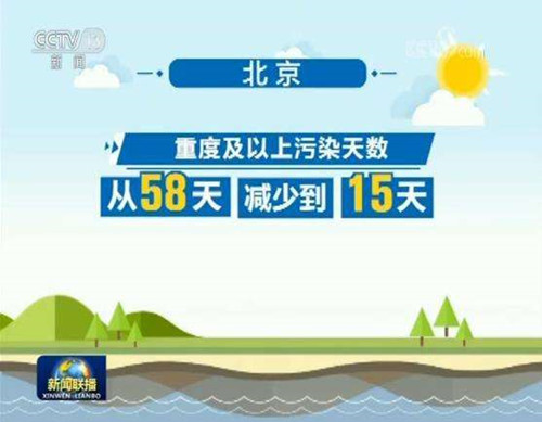 蓝天保卫战一周年,城市空气质量变好了吗?