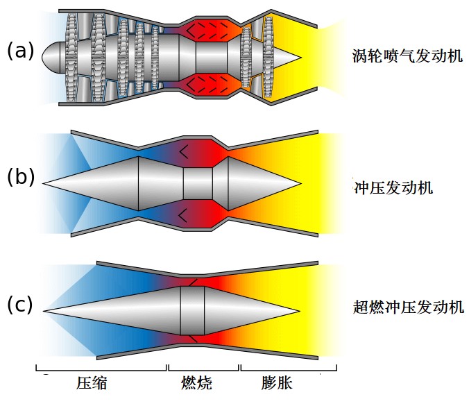 形形色色的高超声速武器(一):高超声速巡航导弹