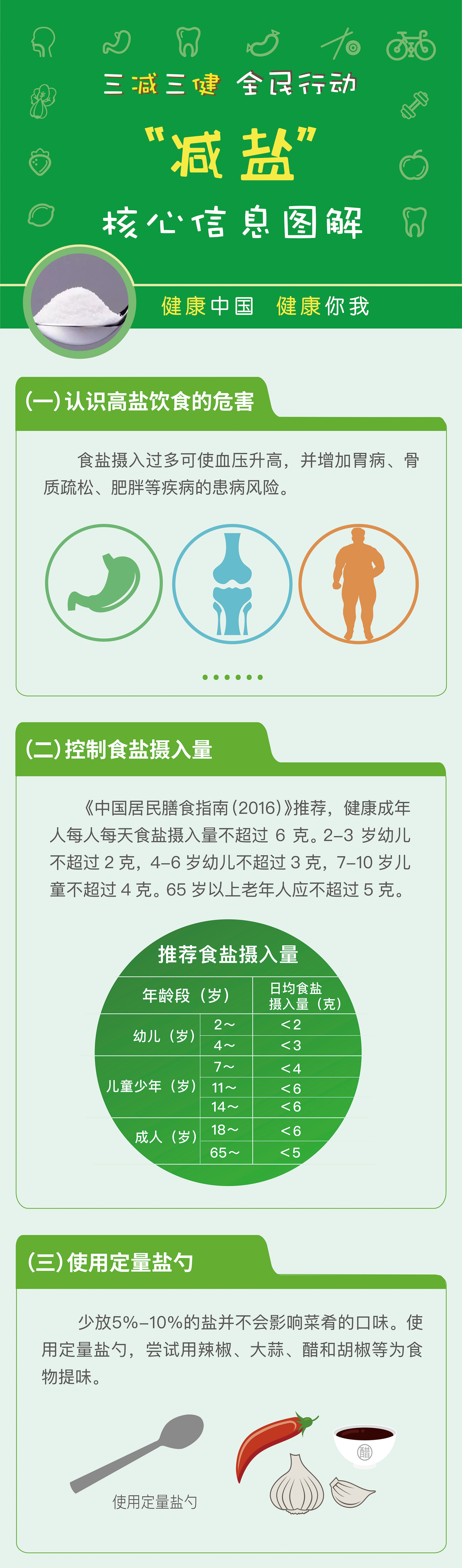 婆媳大战始末:一“盐”不合就PK