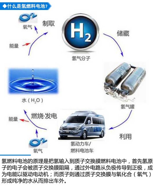 氢燃料电池,是否能成为未来军用作战平台的新“心脏”?