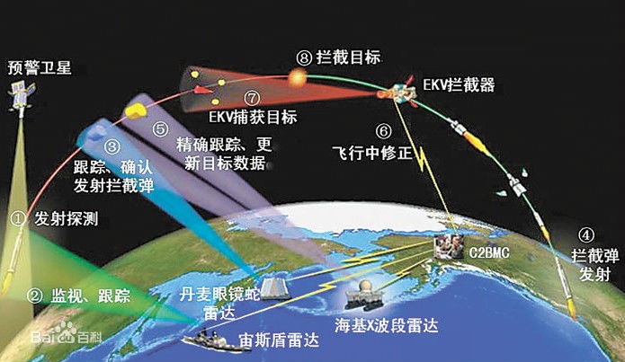 拦截飞机的防空导弹能用来拦截导弹吗?