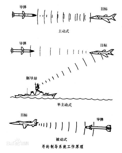防空导弹在空中是怎么转向的?
