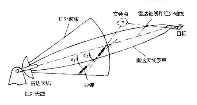 防空导弹在空中是怎么转向的?