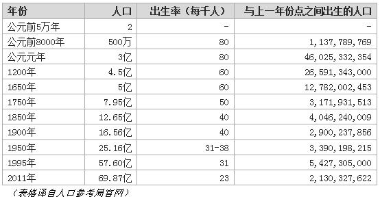 人类想长生不老,地球表示,装不下