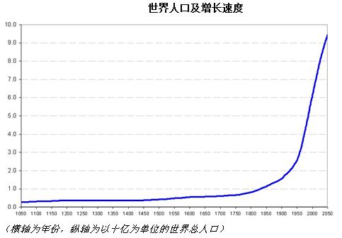人类想长生不老,地球表示,装不下