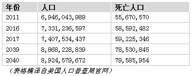 人类想长生不老,地球表示,装不下