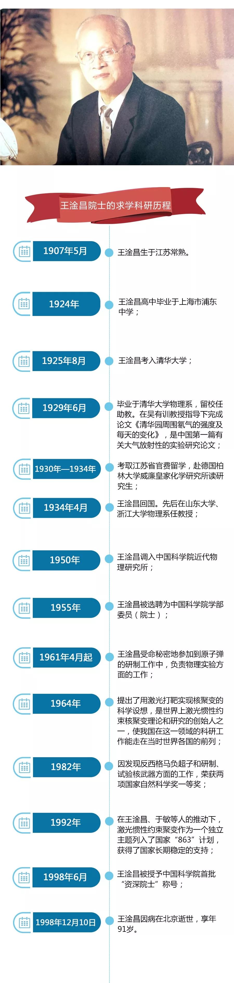 王淦昌院士:消失17年,只为中国能有自己的原子弹