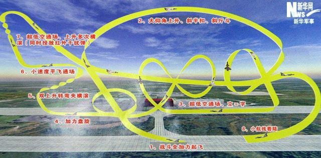 谁持彩练当空舞——飞行表演从看热闹到看门道