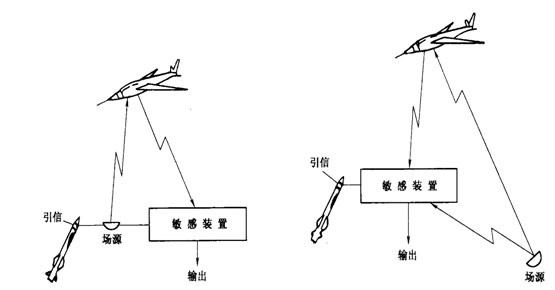 弹药安全守护神系列专题稿件(四)为引信装上眼睛——近炸引信的来世今生