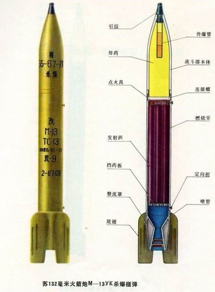 平平无奇的常规弹药系列稿件(一)一文读懂常见火炮及弹药名词