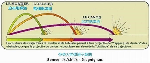 平平无奇的常规弹药系列稿件(一)一文读懂常见火炮及弹药名词