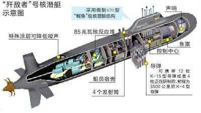 核动力装备被击中会发生什么后果?
