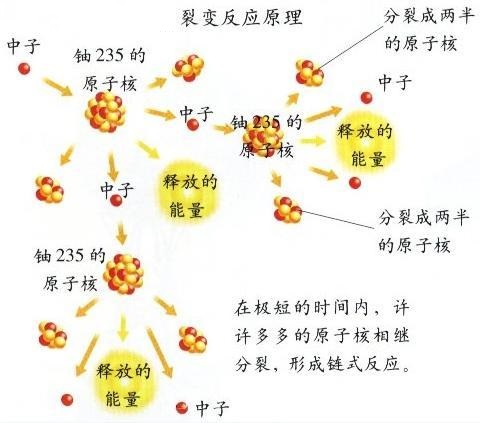 核动力装备被击中会发生什么后果?