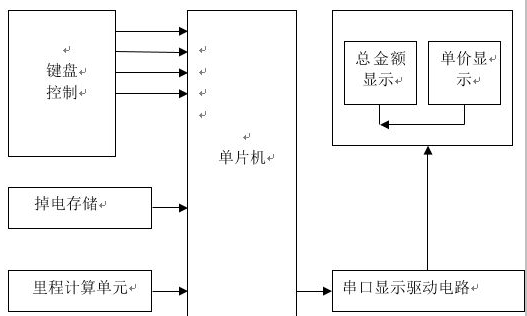 满大街跑的的士,居然是富家公子挨打后报复的杰作!