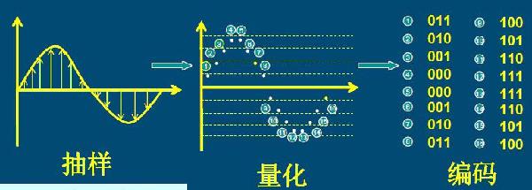 微波光子雷达VS隐身技术