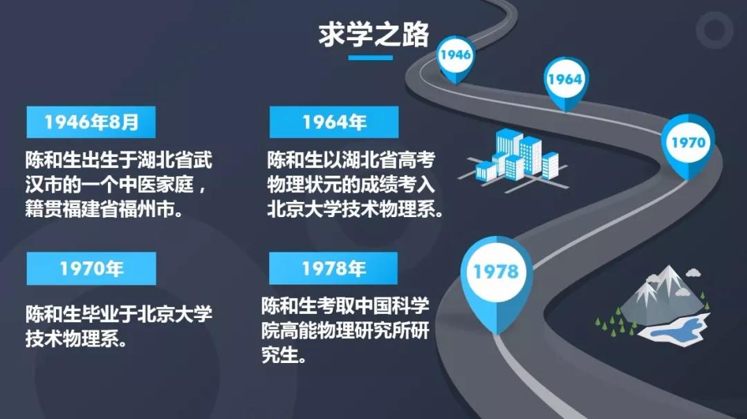 陈和生院士:为了国家的强大去奋斗