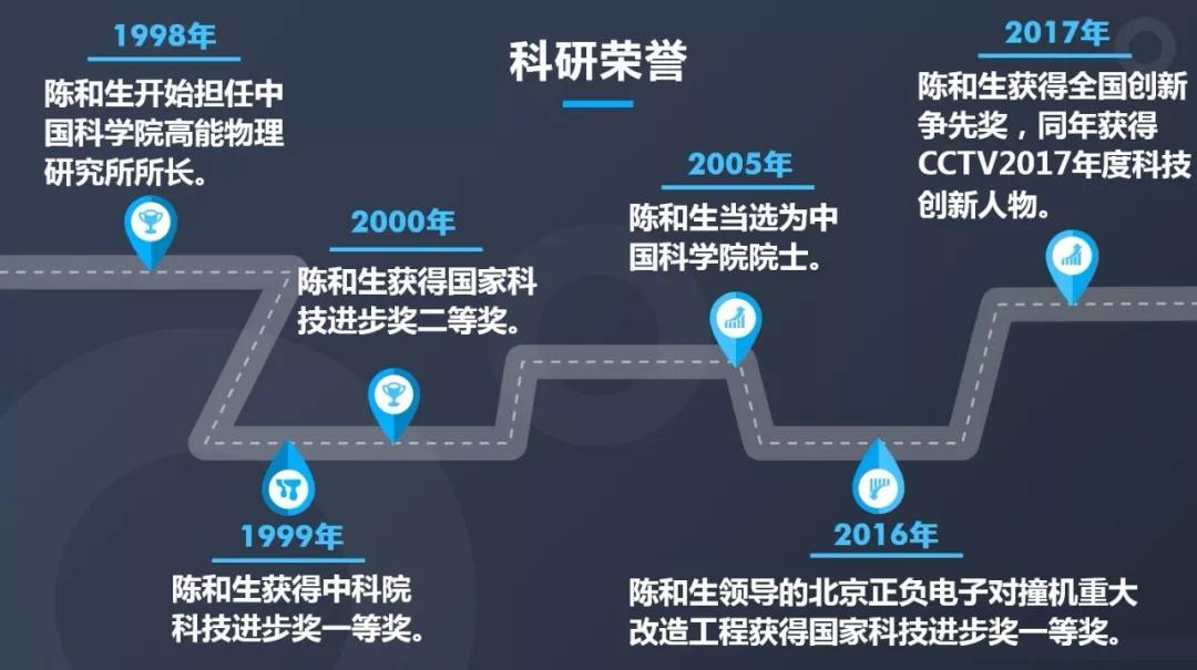 陈和生院士:为了国家的强大去奋斗