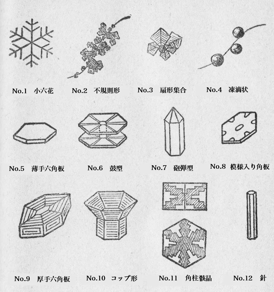 雪落时,为什么每一片雪花都不一样?