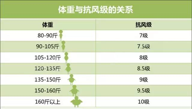 8级大风真的能把瘦子吹跑吗?-responsive 8级大风真的能把瘦子吹跑吗