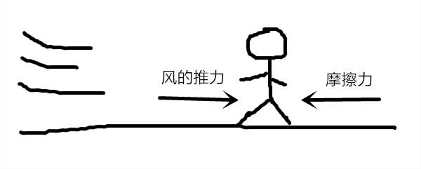 8级大风真的能把瘦子吹跑吗?-responsive 8级大风真的能把瘦子吹跑吗