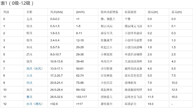 8级大风真的能把瘦子吹跑吗?-responsive 8级大风真的能把瘦子吹跑吗