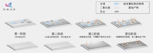 玻璃上擦不掉的脏东西究竟是什么?