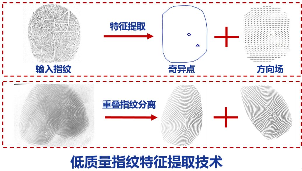 指纹识别不灵敏怎么办?