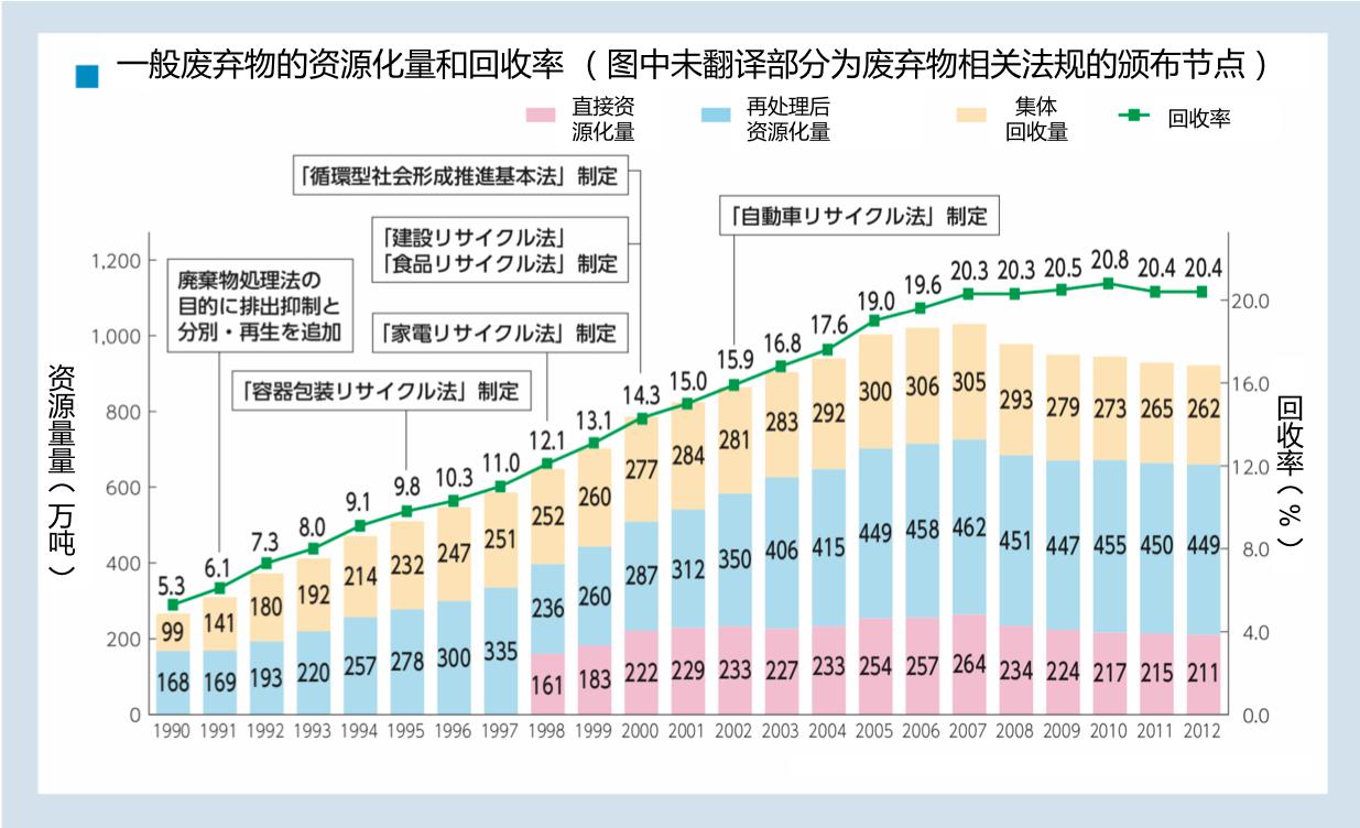 东京垃圾战争启示录—焚烧后填埋才是王道