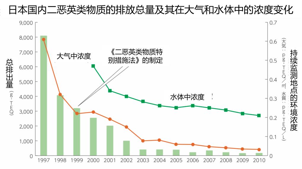 东京垃圾战争启示录—焚烧后填埋才是王道