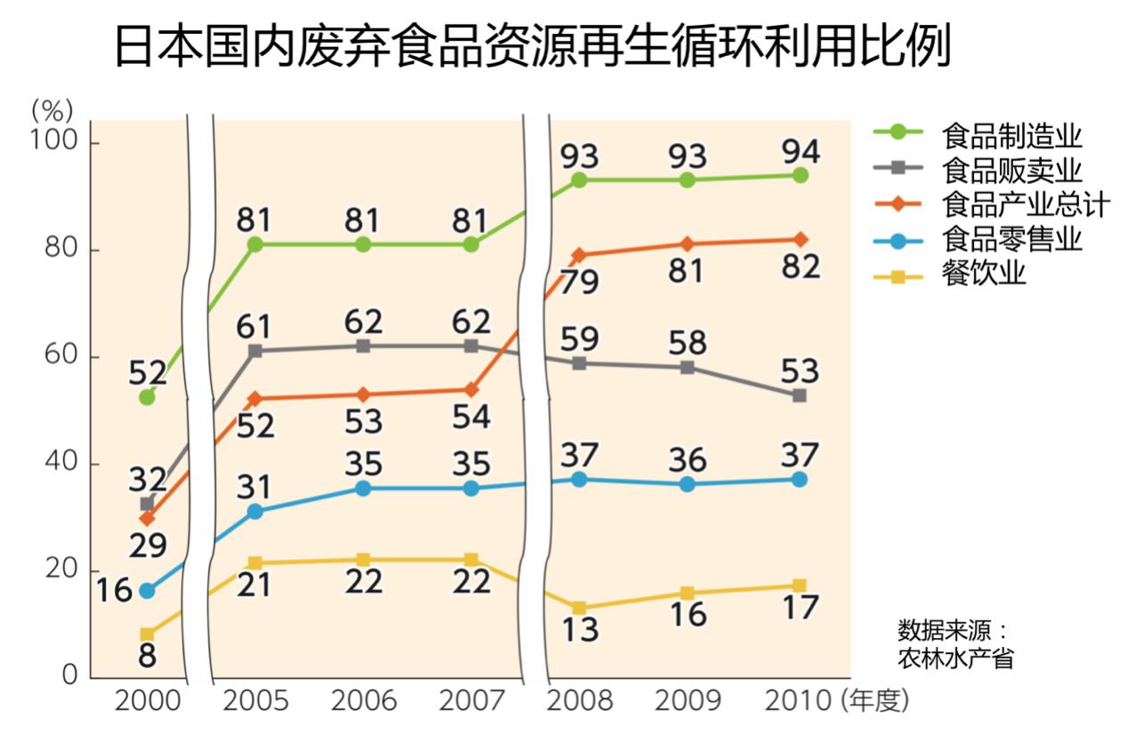 东京垃圾战争启示录—焚烧后填埋才是王道